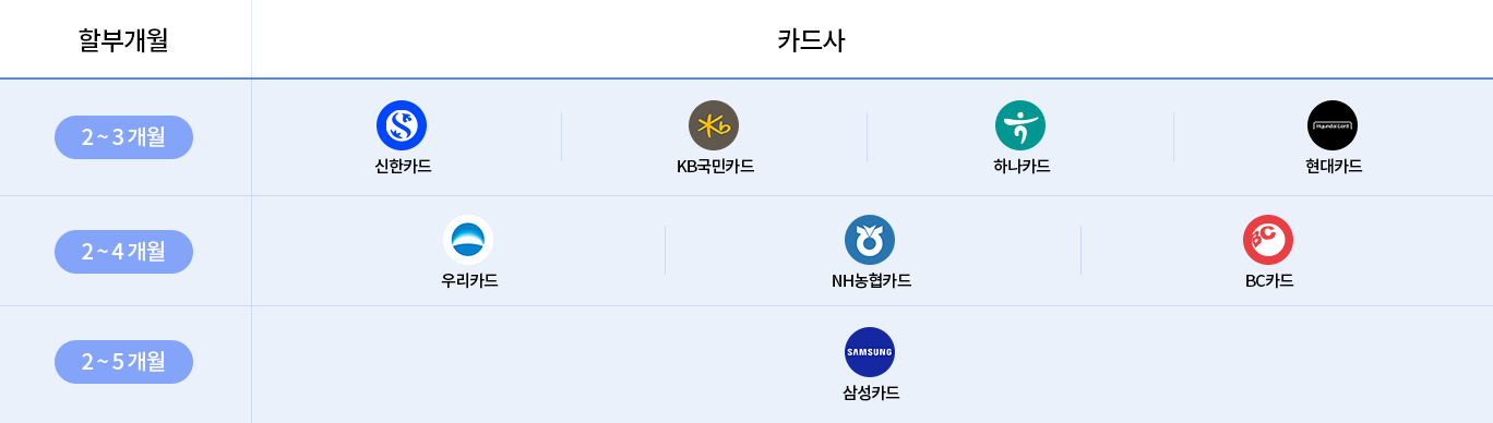 미라드라이 결제 카드 무이자 할부 혜택 안내